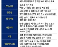 갑진년 제약·바이오사 키워드는… '내실·해외·신약·역량 강화'