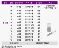 20억 '원샷' 치료제, 비싼 값한다?…'투약' 소아 12명 중 11명 호전