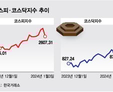 변심한 기관·외국인에 코스피 2%대 '뚝'..2600 간신히 지켰다