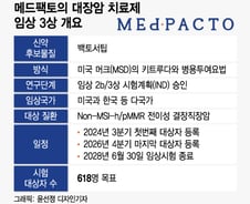 메드팩토, 숙원 대장암 3상 美 FDA 승인…반등 실마리 풀었다