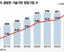 공무원 퇴직 후 주말농장하던 60대…"올 매출 5억" 사장님 됐다