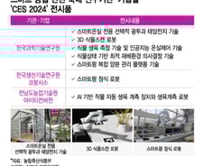 '작물 키우고 전기도 만드는 온실'...CES 빛낼 스마트팜 토종기술