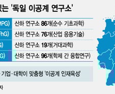 [기자수첩] 獨수도 베를린도 한 지역에 불과하다