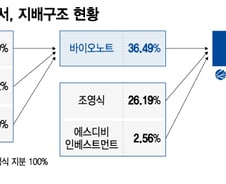에스디바이오센서, 후계승계 속도내나…장녀에 주식 증여
