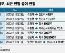 '지금이 주가 바닥?'…제약바이오 오너들 자식에 '주식 증여'