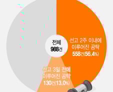 성폭행·음주사망도…판결 직전 돈내고 반성하는 척하면 99%가 감형
