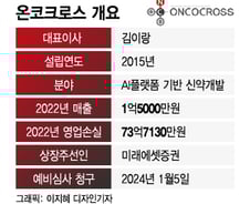 AI 신약개발 온코크로스, 코스닥 상장 도전 2년여만 재개