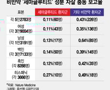 세계적 열풍 비만신약, '자살 충동' 부작용 우려 불식되나