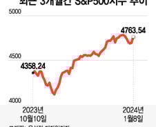 CES 개막, AI주 날아오를까…이번주 3대 이벤트에 주목[오미주]