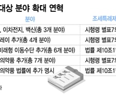 [단독]"세금 깎아주는 국가전략기술, 정부 아닌 국회가 법으로 정한다"