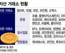 비트코인에 코인시장 들썩여도...코인마켓 거래소 보릿고개 여전