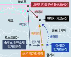 유럽 넘보는 중국 전기차…동유럽 최전선에 'K-밸류체인'