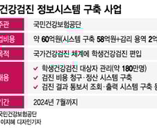 우리아이 건강검진, 이제 원하는 병원서 한다...자료도 통합관리