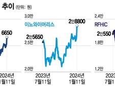 올해는 통신장비주의 해?…AI·로봇·6G 기대감도