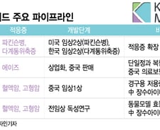 카이노스메드, 에이즈치료제 캐시카우 강화에 파킨슨병 모멘텀까지