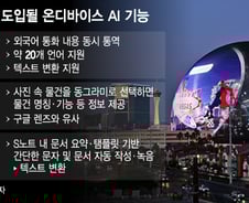 AI갤럭시, 알려진 모든것+α…"인도·아랍어까지 20개語 통역"