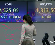 코스피, 8거래일 연속 하락…20개월만에 최장기록