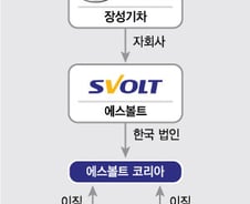 [단독]"연봉 2배 줄게, 근무지는 한국"…'K배터리' 기술 빼간 中의 수법