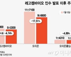 연초 이어진 제약·바이오 빅딜…주가 '승자의 저주' 빠지나