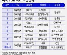 '올해만 2종' K-항암신약 불모지 美, 올핸 뚫을까