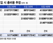 노인 일자리 해법, 정년 연장은 '그림의 떡'…현실적 대안 봤더니
