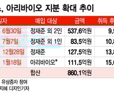 대표 지분 다사고, 유증 참여…소룩스, 아리바이오와 결속 강화
