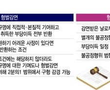 [단독]주가조작 리니언시 시행…자진신고+부당이득 반환하면 처벌안해