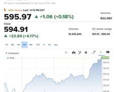 올해 20% 오른 엔비디아…화끈한 기술주 반등 S&P 최고치 [뉴욕마감]