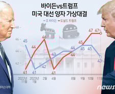 80세 나르시시스트가 전쟁 지도자로 돌아온다 [특파원칼럼]