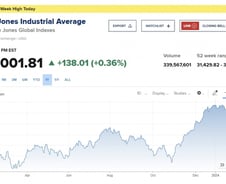 다우-S&P 연일 최고치 경신..美증시 연초 골디락스 랠리 [뉴욕마감]
