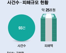 기술유출 양형 강화됐지만…"판결 나와봐야 알죠" 시큰둥한 이유