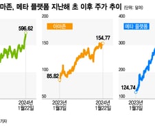부진한 어닝 시즌, 3대 실적 호전 빅테크 기업은?[오미주]