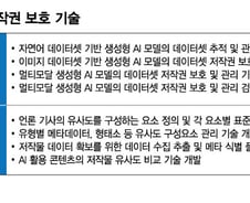 [단독]생성형 AI 무단 데이터 학습 막힐까…추적 기술 만드는 정부