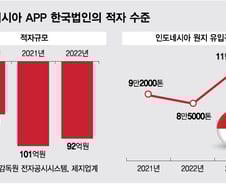 [단독]물러날곳 없는 중소제지사...글로벌 10위 印尼회사 '덤핑' 제소