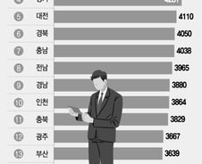 "역시 부자동네"…1인당 평균급여 '4736만원'인 이곳 [더차트]