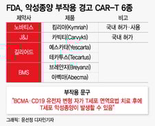 주사 한 방에 '암 치료' 이 약, 악성종양 위험?…"문제없다" 이유는
