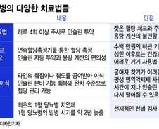 "당뇨가 아니라 췌도부전증"…완치도 약 개발도 어려운 1형 당뇨병