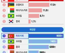 배터리광물 탐사 열기에도...脫중국 왜 지체되나?[이슈속으로]