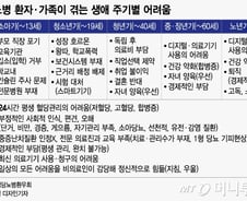 서울대 의대생도 "이 병 걸리면 숨겨"…혼자서 끙끙, 왜