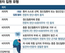 사고 터질 때까지 발만 동동…문턱 높은 '강제 입원'