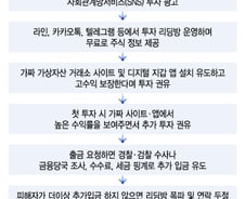 "와, 진짜 감사" 리딩방 후기에 나도 해봤더니 '대박'…앱부터 가짜였다