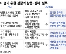 징역형 피해 도망가도 탐문수사가 전부…미국은 FBI 감청도 불사