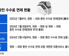 [단독]토스뱅크 이어 5대 은행도 외화 환전수수료 없앤다