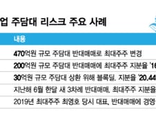하루아침에 대표 지분율 13%→0.01%…'주가 와르르' K바이오 무슨 일