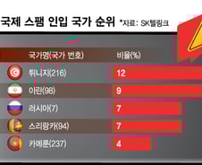 [더차트] 또 울리는 이 번호에 지긋지긋…스팸 전화 1위 국가는