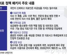 10조+α 투입 '필수의료 패키지' 공개…도수치료 급여 금지·미용의료 관리 추진