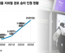 40년 묵힌 '노인 무임승차' 고차방정식[우보세]