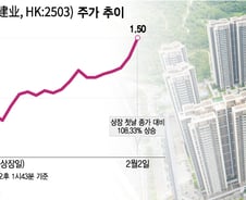 한달 만에 2배 된 홍콩 새내기주… 중학개미도 10억 샀다