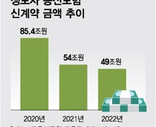 [단독]"저금리 대출로 '130% 환급' 보험 드세요"…단기납 종신 꺾기 논란