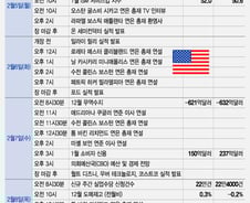 상승 피로감 속 불길한 조짐도…연준 인사 발언에 주목[이번주 美 증시는]